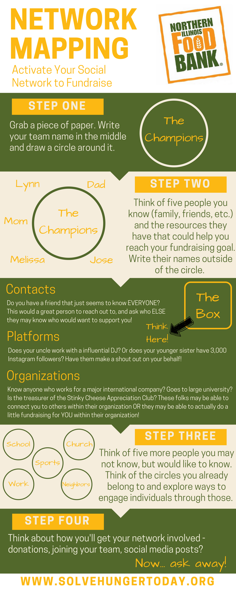 Network Mapping Infographic